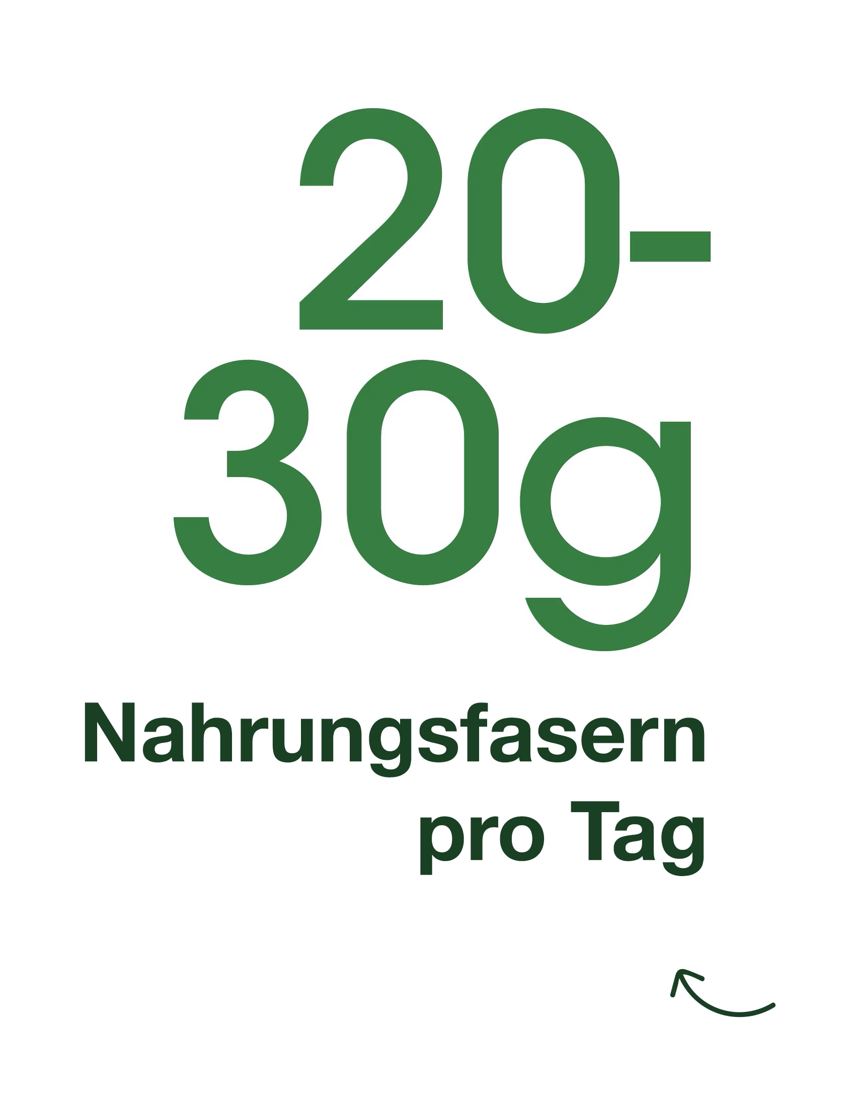 Nahrunsfasern pro Tag